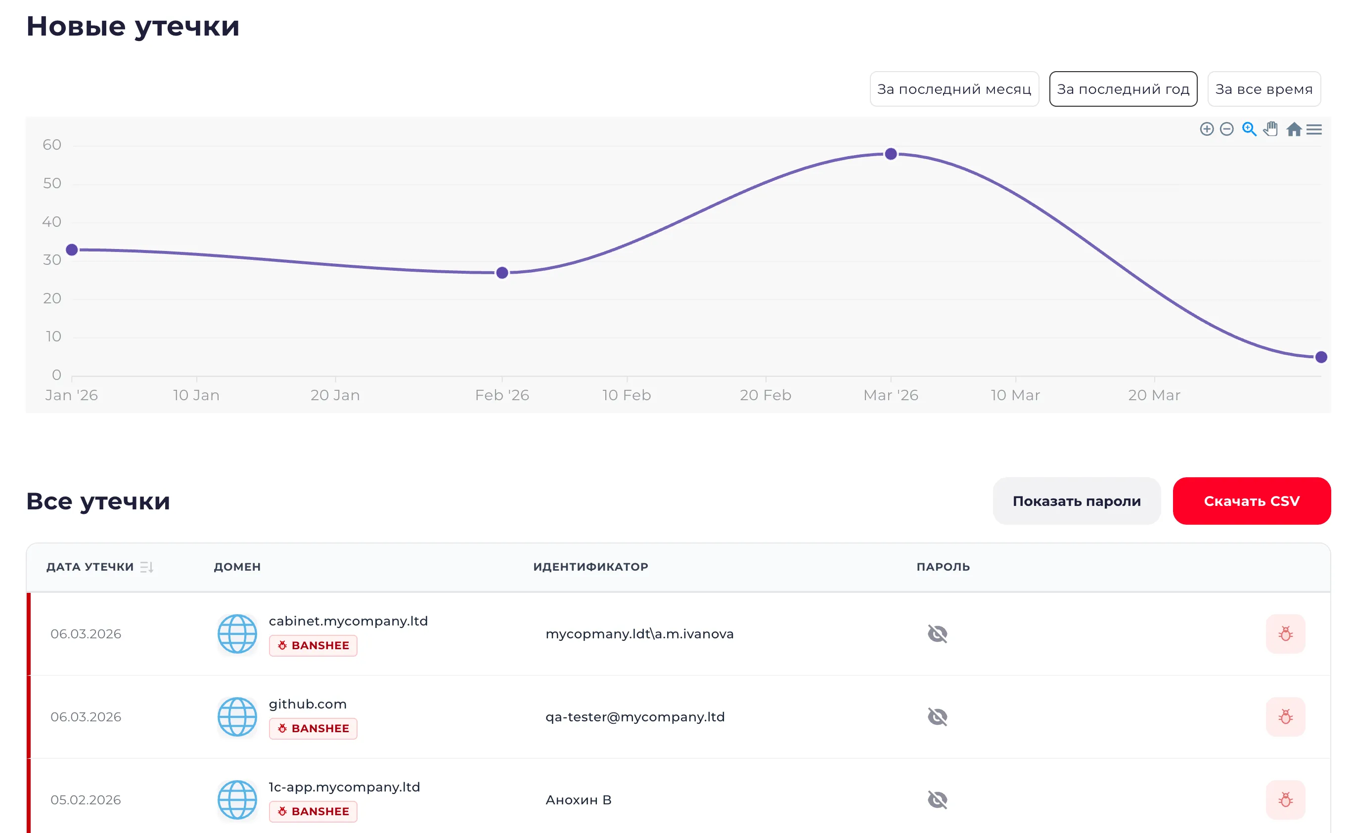 Интерфейс PassLeak — поиск утечек
